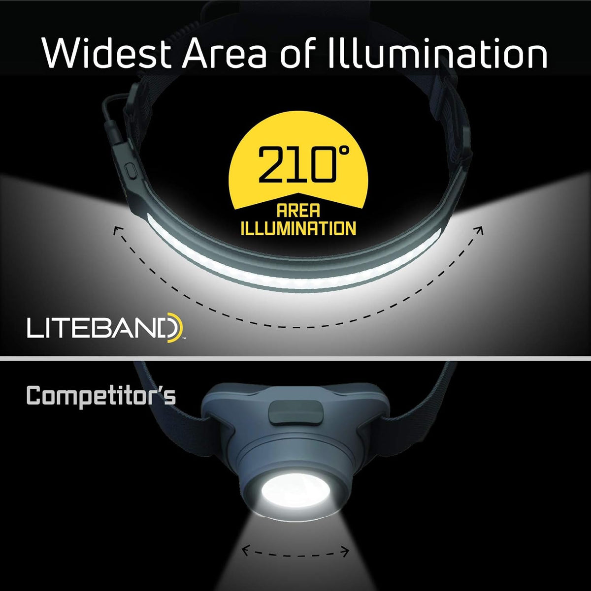 Wide-Beam LED Headlamp, 520 Lumens, Rechargeable, USB-C, Red LED Mode I3083