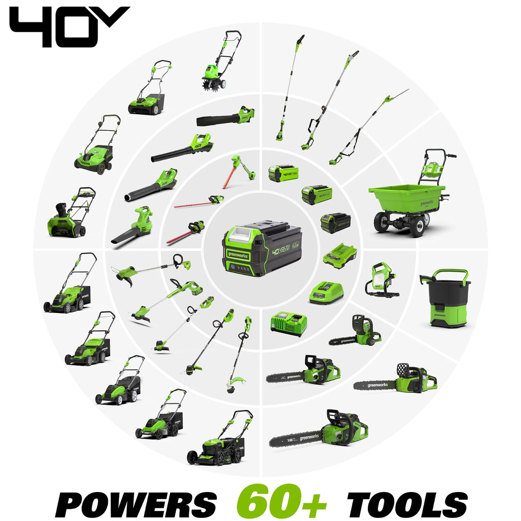 40V 20" Brushless Push Lawn Mower with 4.0 Ah Battery & Quick Charger E485875