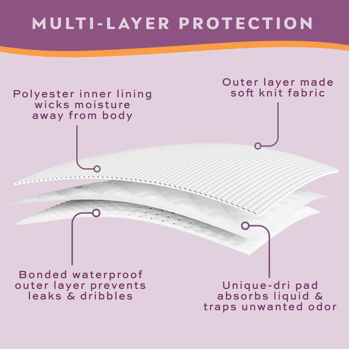 3-Pack Reusable Maximum Bladder Control Underwear X985