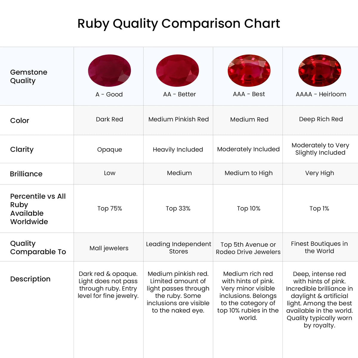 Natural Ruby Solitaire Engagement Ring in 14K Yellow Gold, Size-5 J450968