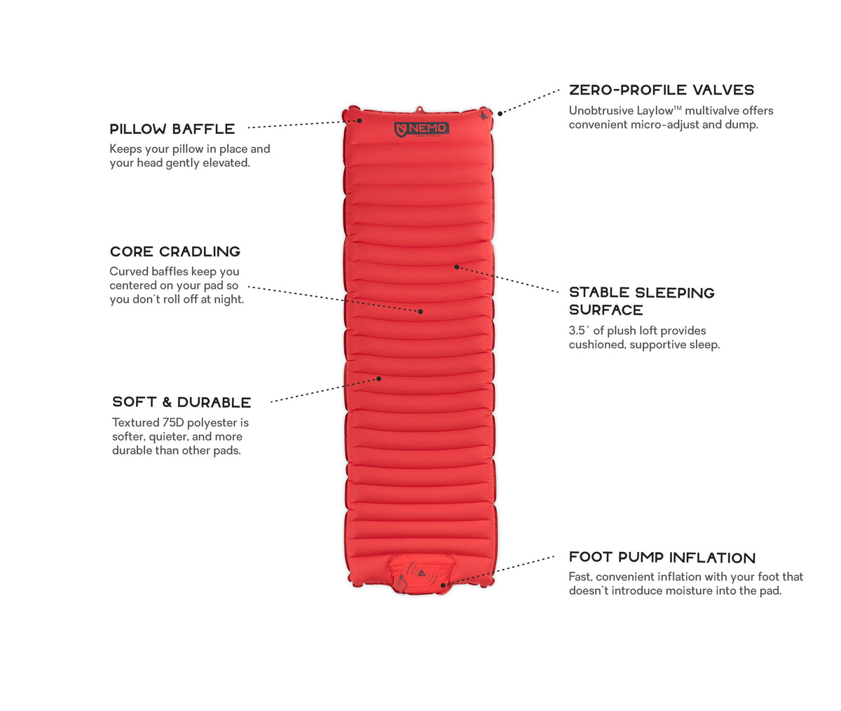 Cosmo 3D Sleeping Pad - Regular A56193