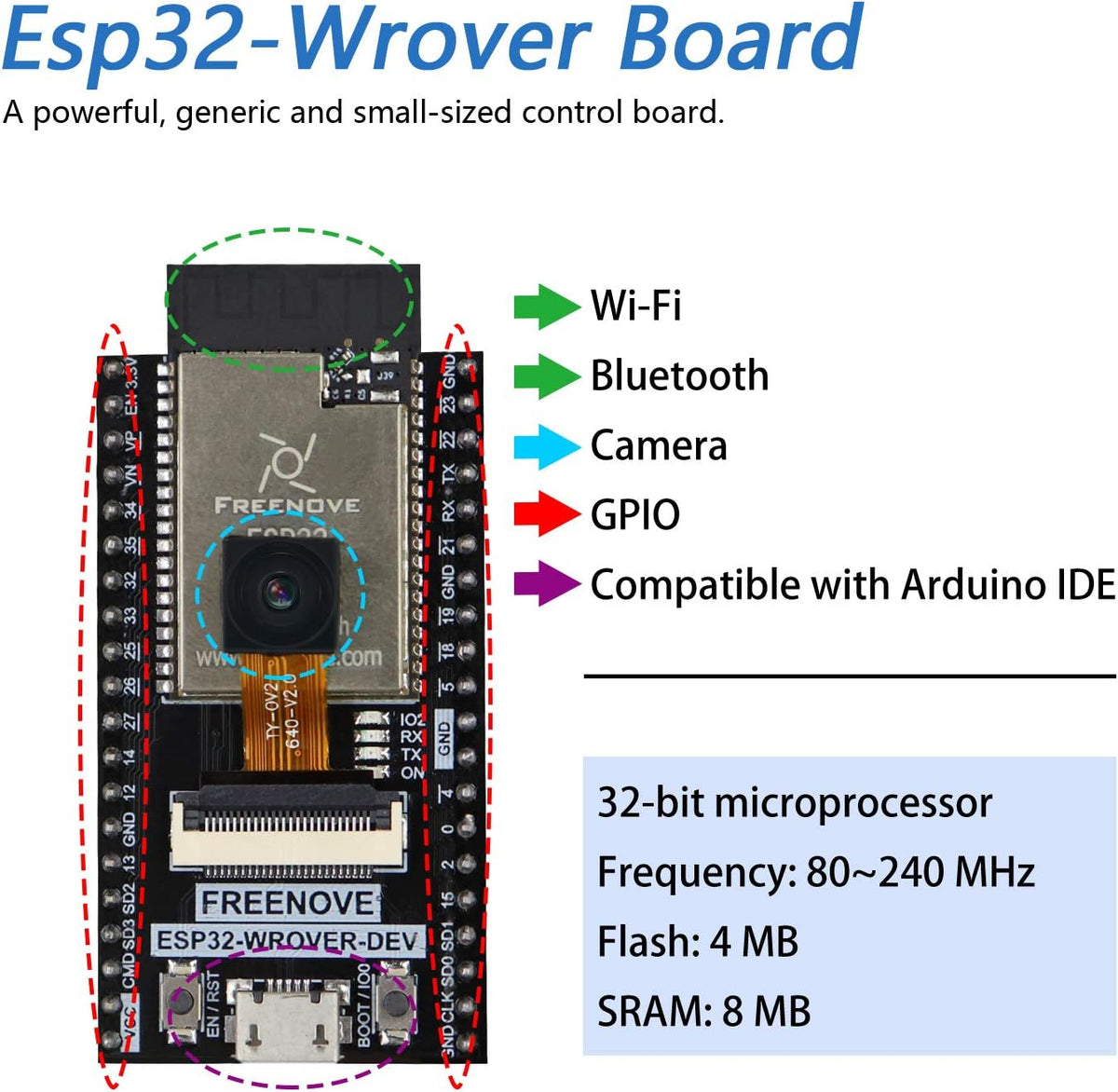 4WD Car Kit for ESP32-WROVER W6887
