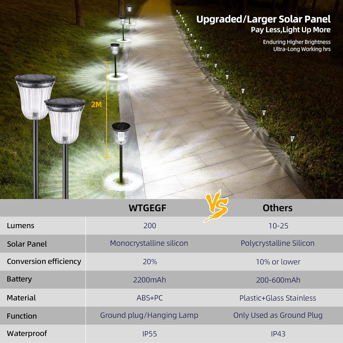 4 Pack IP65 Waterproof Solar Pathway Lights A322298