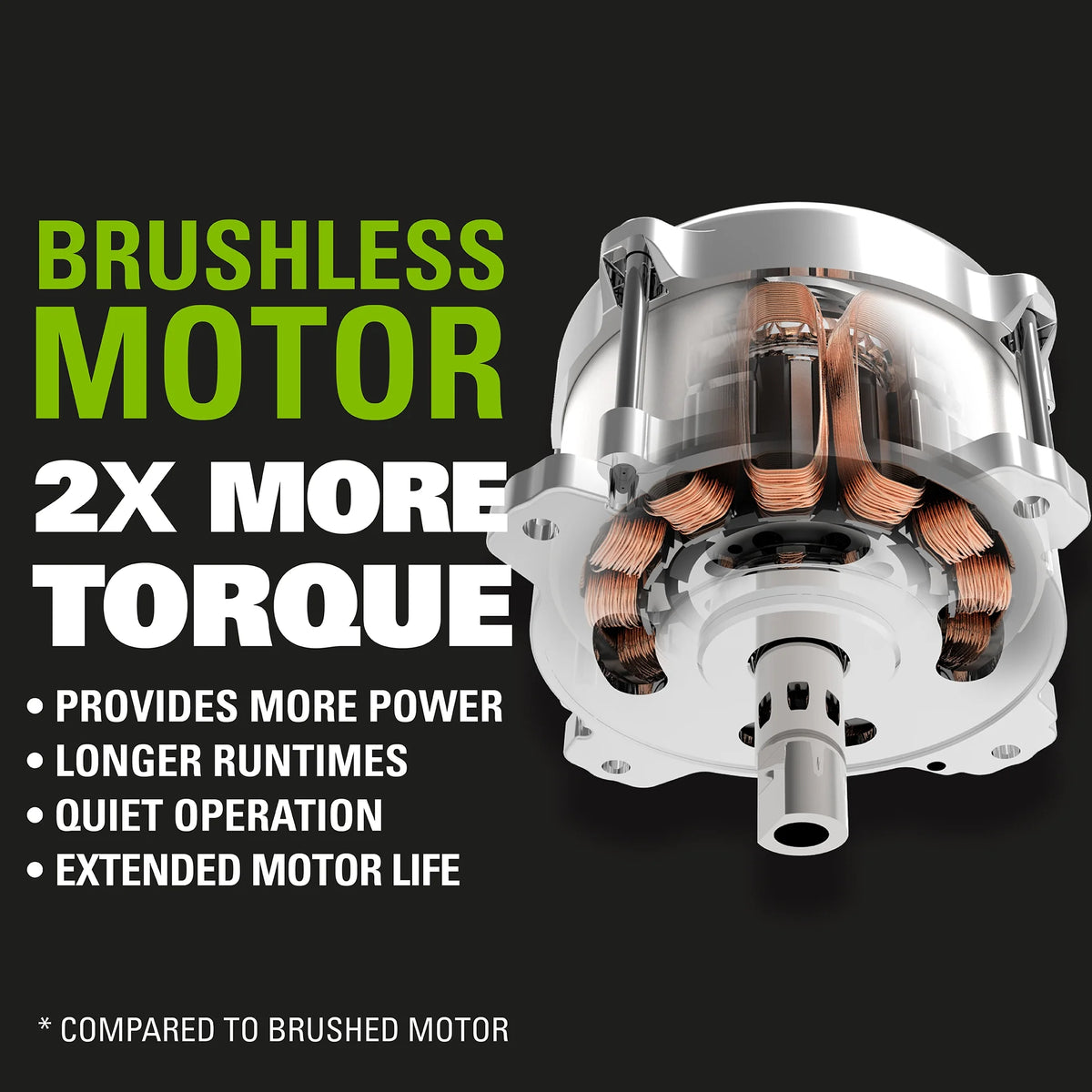 40V 20" Brushless Push Lawn Mower with 4.0 Ah Battery & Quick Charger E485875