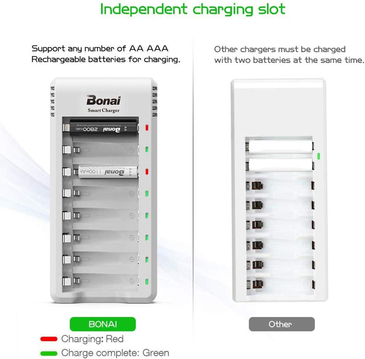 AA Rechargeable Batteries with Charger 8 Pack 2800mAh Ni-MH AA Set C961037