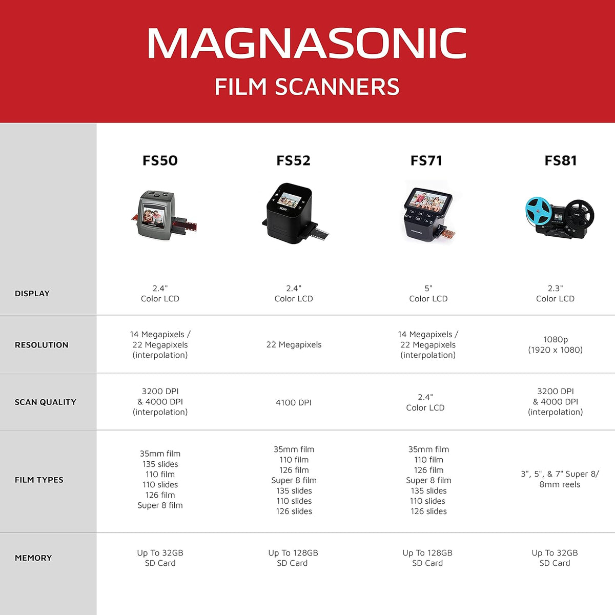 22MP Film & Slide Scanner with 2.4 LCD Screen T73356