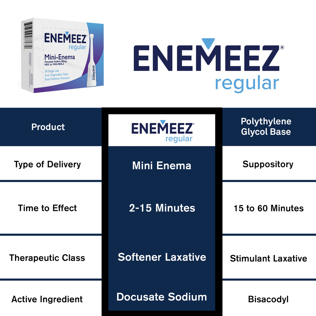 30 Count Docusate Sodium Mini Enema R6805