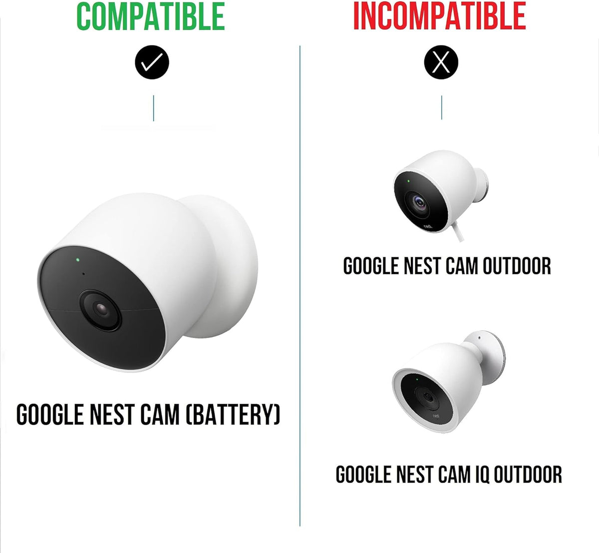 2-in-1 Gutter Mount for Google Nest Cam and Compatible Solar Panel L4341