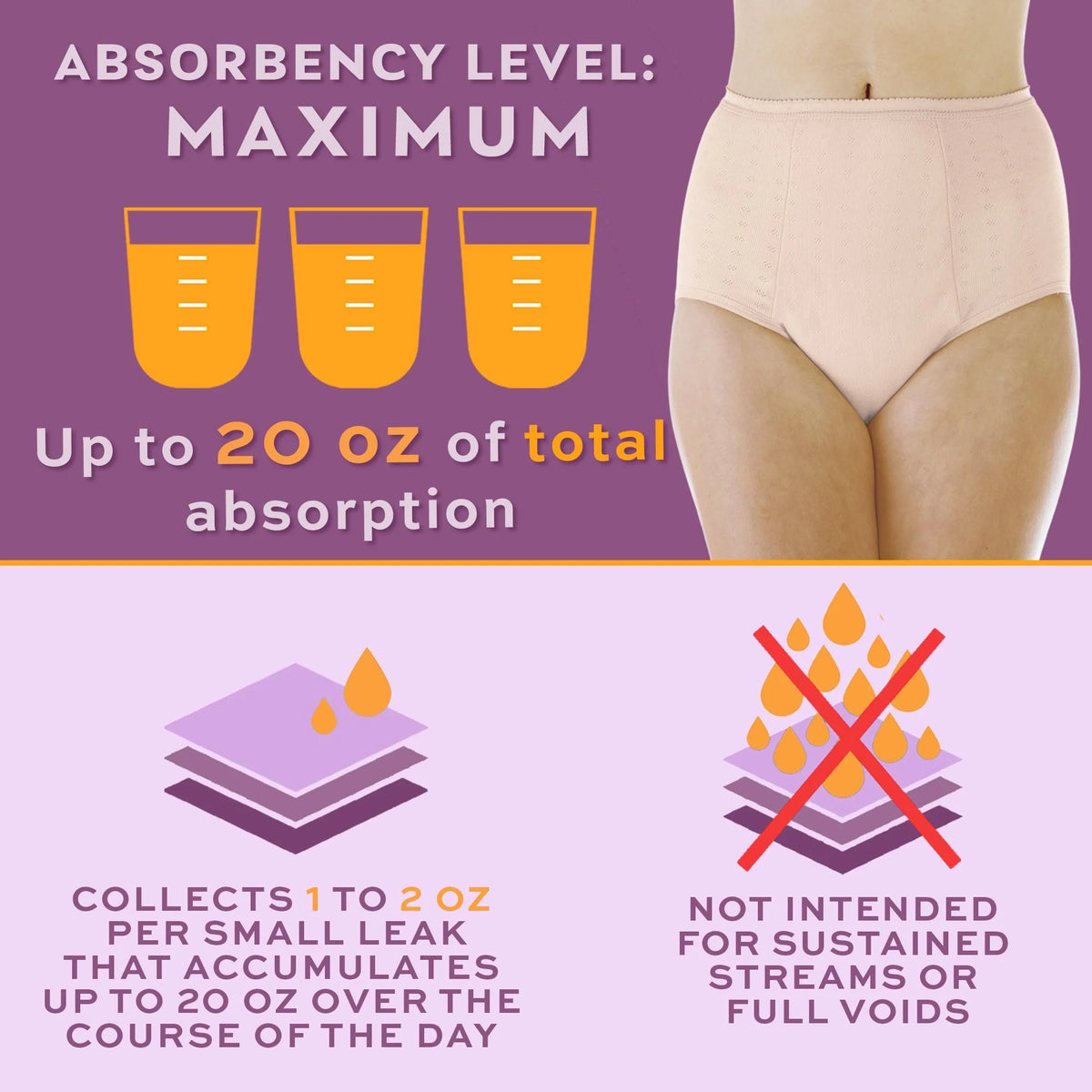 3-Pack Reusable Maximum Bladder Control Underwear X985