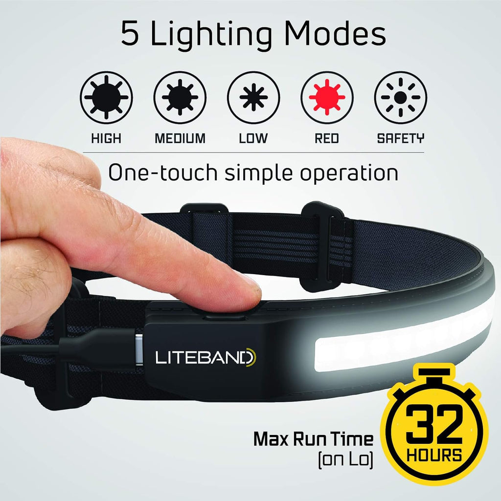 Wide-Beam LED Headlamp, 520 Lumens, Rechargeable, USB-C, Red LED Mode I3083