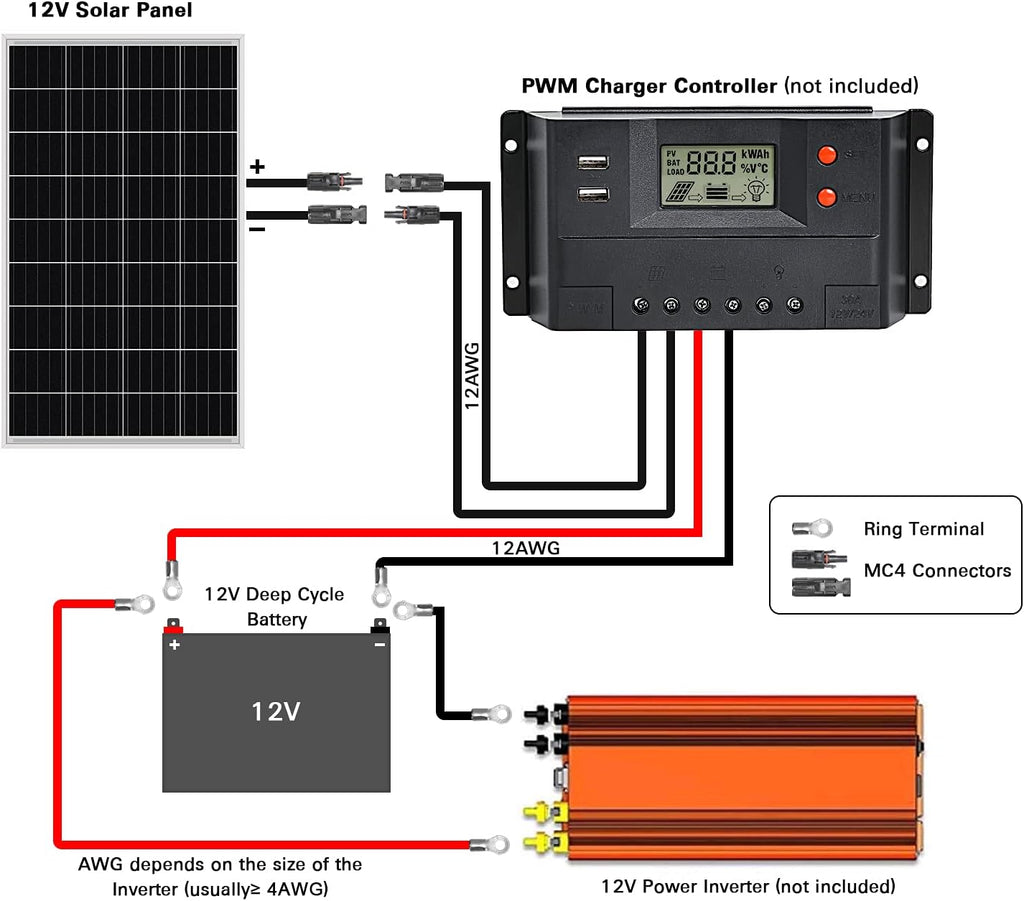 200 Watt 12 Volt Monocrystalline Solar Panel, 2 Pack of 12V 100W PV Module E5542