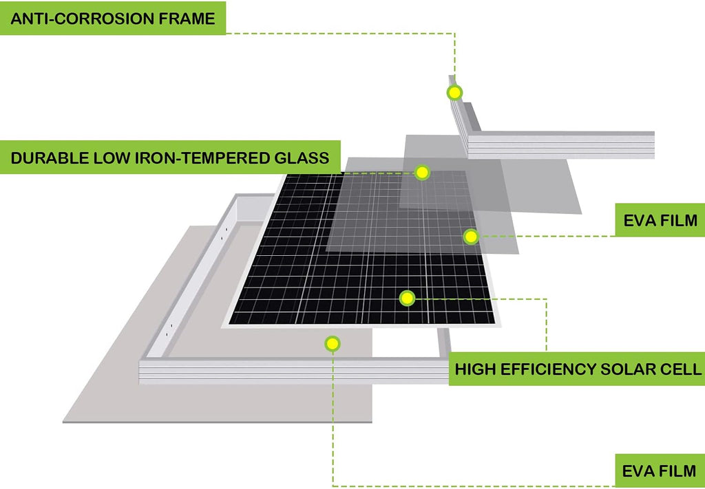 200 Watt 12 Volt Monocrystalline Solar Panel, 2 Pack of 12V 100W PV Module E5542