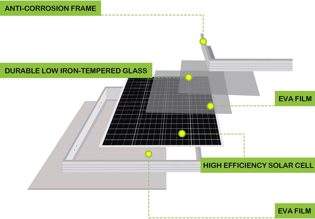 200 Watt 12 Volt Monocrystalline Solar Panel, 2 Pack of 12V 100W PV Module E5542