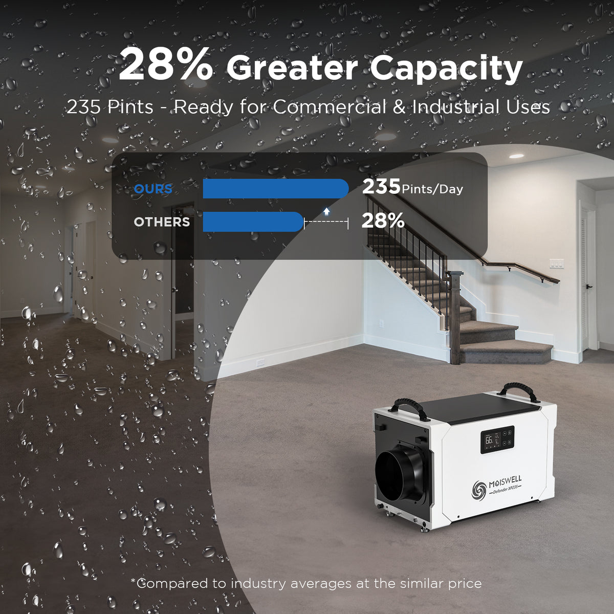 235 Pints Commercial Dehumidifier with Pump and Drain Hose U525853